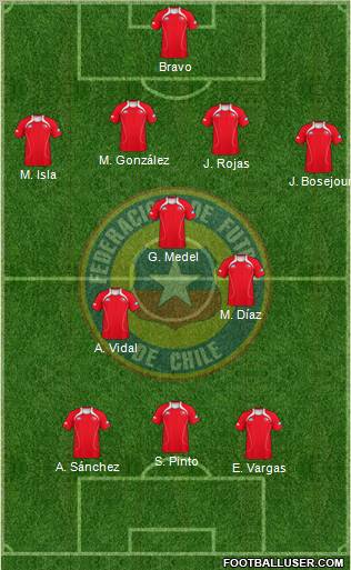 Chile Formation 2012