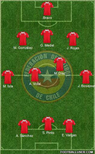 Chile Formation 2012