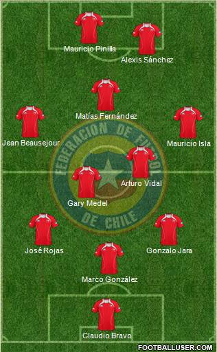 Chile Formation 2012