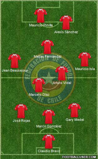 Chile Formation 2012