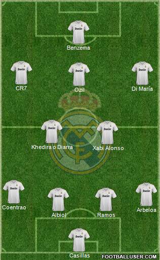 Real Madrid C.F. Formation 2012