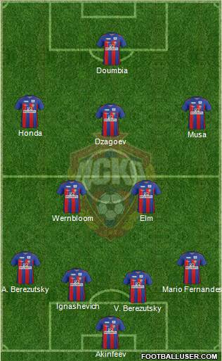 CSKA Moscow Formation 2012