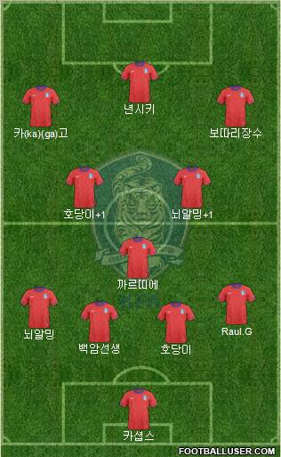 South Korea Formation 2012