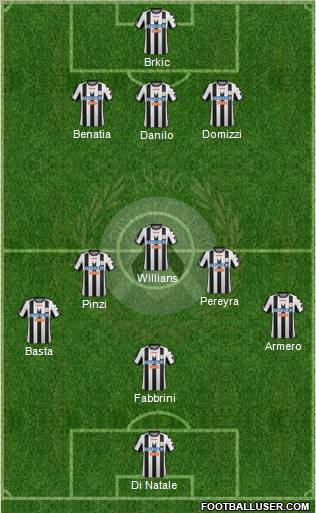 Udinese Formation 2012