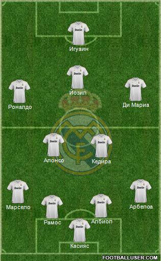 Real Madrid C.F. Formation 2012