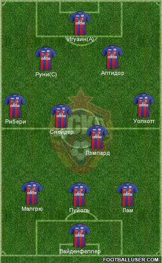 CSKA Moscow Formation 2012