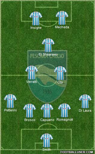 Pescara Formation 2012