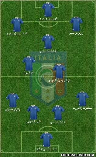 Italy Formation 2012