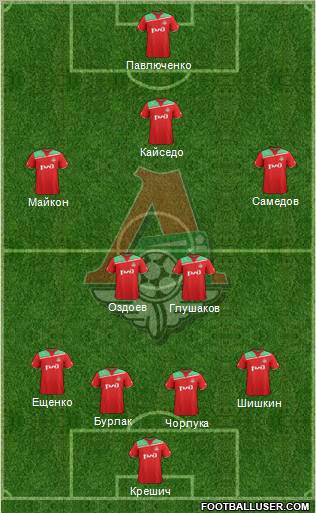 Lokomotiv Moscow Formation 2012