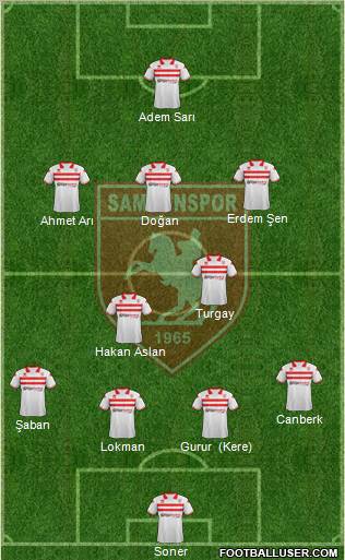 Samsunspor Formation 2012