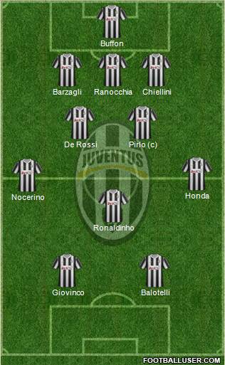 Juventus Formation 2012