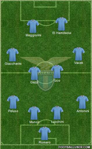 S.S. Lazio Formation 2012