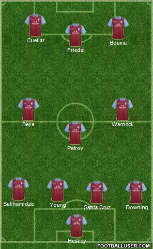 Aston Villa Formation 2012