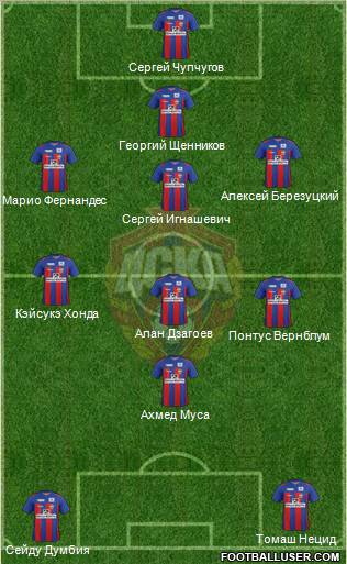 CSKA Moscow Formation 2012