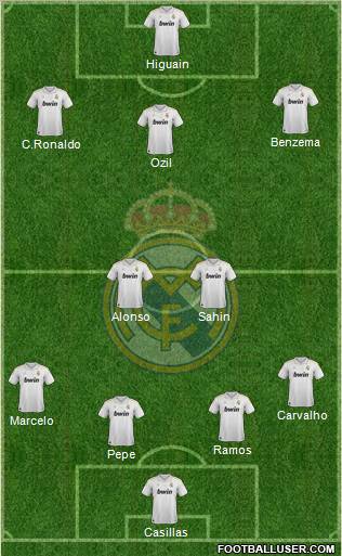 Real Madrid C.F. Formation 2012