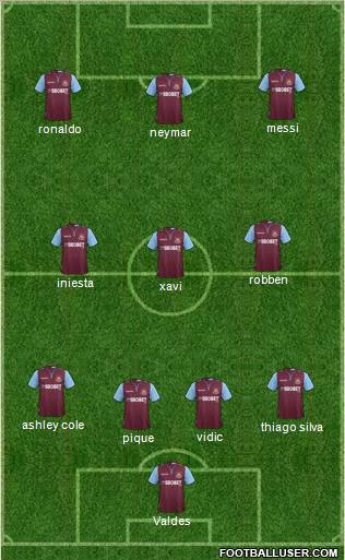 West Ham United Formation 2012