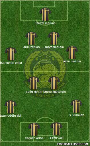 Malaysia Formation 2012