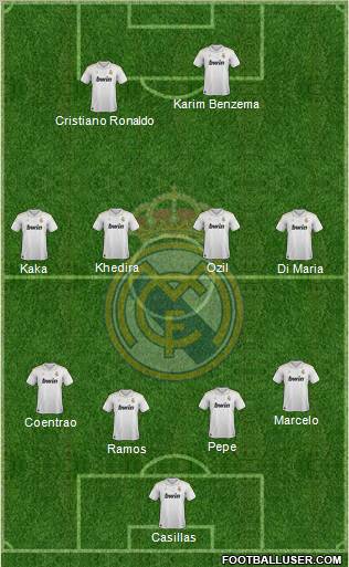 Real Madrid C.F. Formation 2012