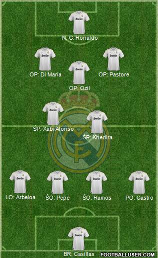 Real Madrid C.F. Formation 2012