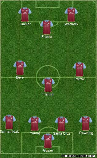 Aston Villa Formation 2012