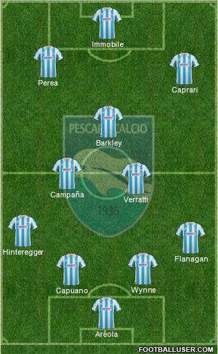 Pescara Formation 2012