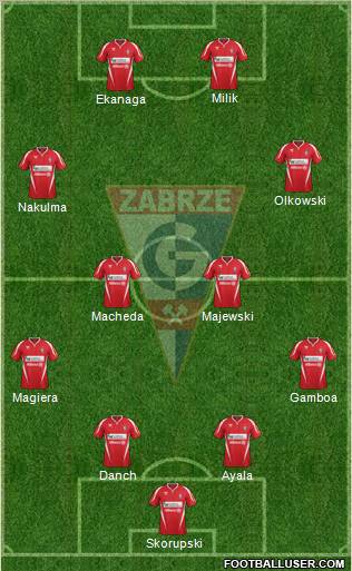 Gornik Zabrze Formation 2012