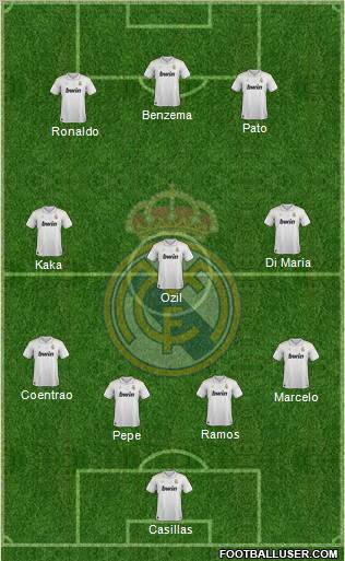 Real Madrid C.F. Formation 2012