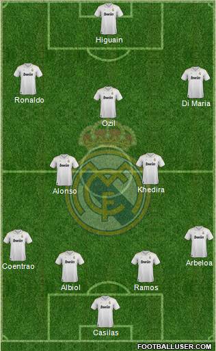 Real Madrid C.F. Formation 2012