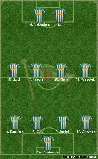 Lechia Gdansk Formation 2012