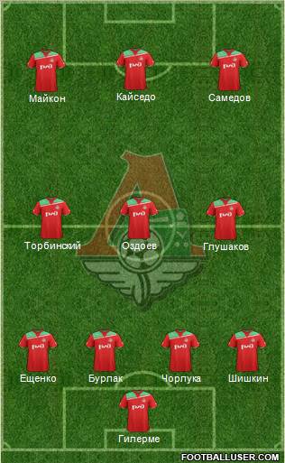 Lokomotiv Moscow Formation 2012