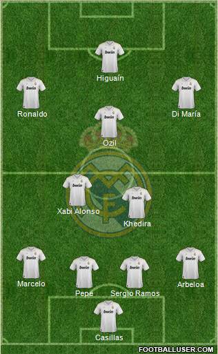 Real Madrid C.F. Formation 2012