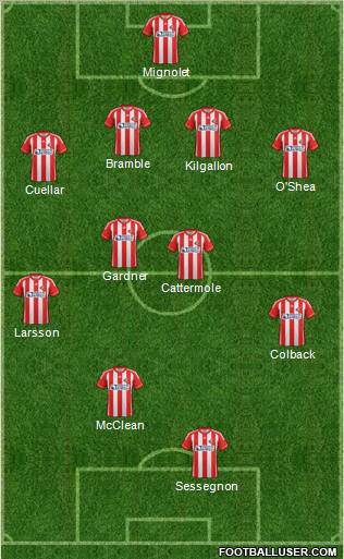 Sunderland Formation 2012