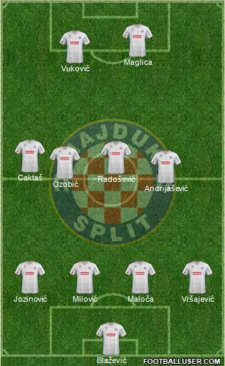 HNK Hajduk Formation 2012