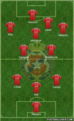 Wisla Krakow Formation 2012