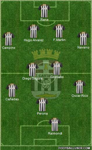 F.C. Cartagena Formation 2012