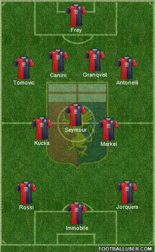 Genoa Formation 2012