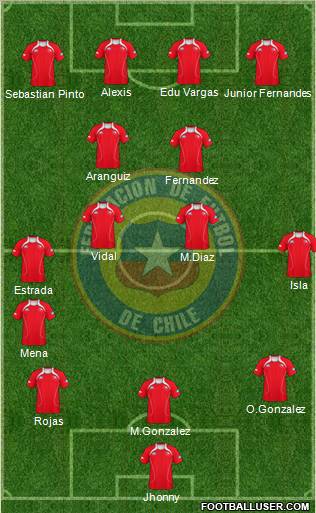 Chile Formation 2012