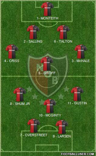 Newell's Old Boys Formation 2012