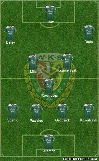 WKS Slask Wroclaw Formation 2012