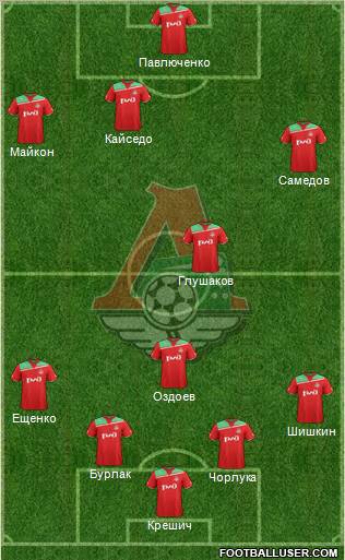 Lokomotiv Moscow Formation 2012