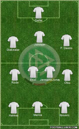 Germany Formation 2012