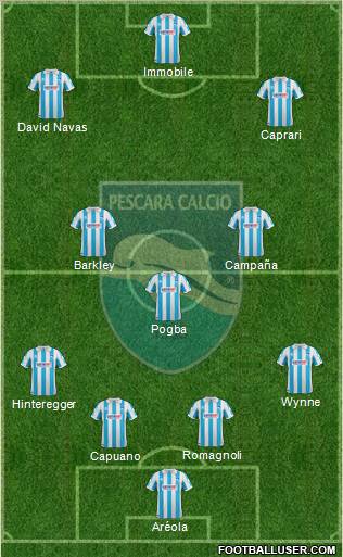 Pescara Formation 2012