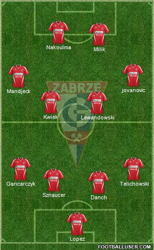 Gornik Zabrze Formation 2012