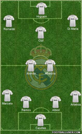 Real Madrid C.F. Formation 2012