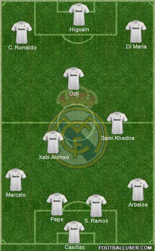 Real Madrid C.F. Formation 2012