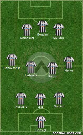 Udinese Formation 2012