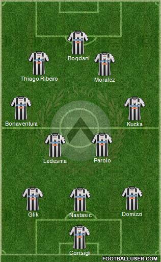 Udinese Formation 2012