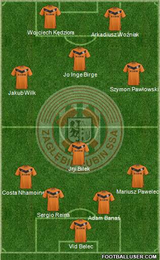 Zaglebie Lubin Formation 2012