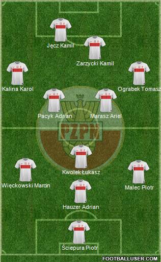 Poland Formation 2012