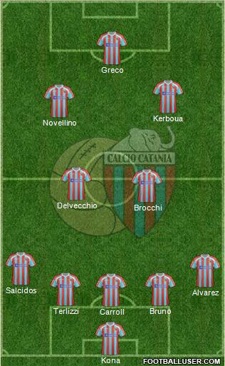 Catania Formation 2012